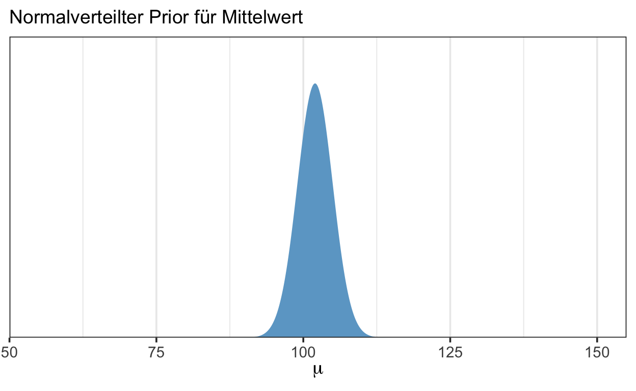 Prior für $\mu$.