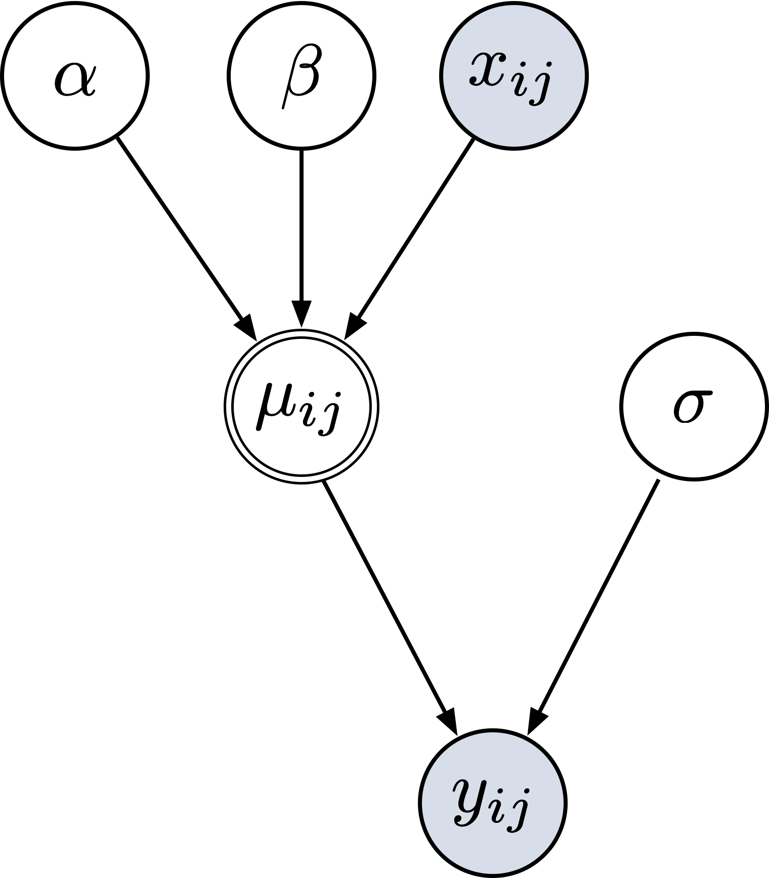 Graphical Model für 2 Gruppen.